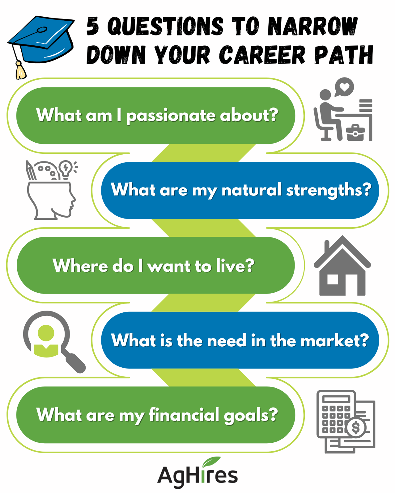 5 Questions to Narrow Down Your Career Path