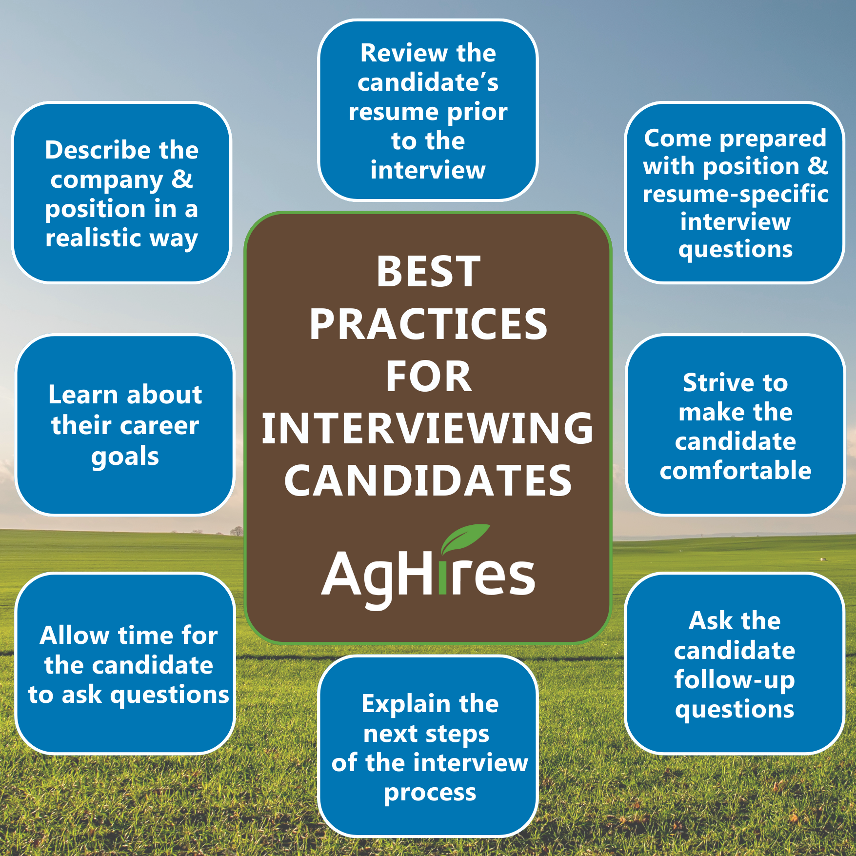 9-5 best practices interviewing candidates