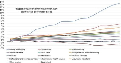 bureau-of-labor-statistics_orig