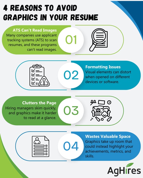 4 Reasons to Avoid Graphics to Your Resume