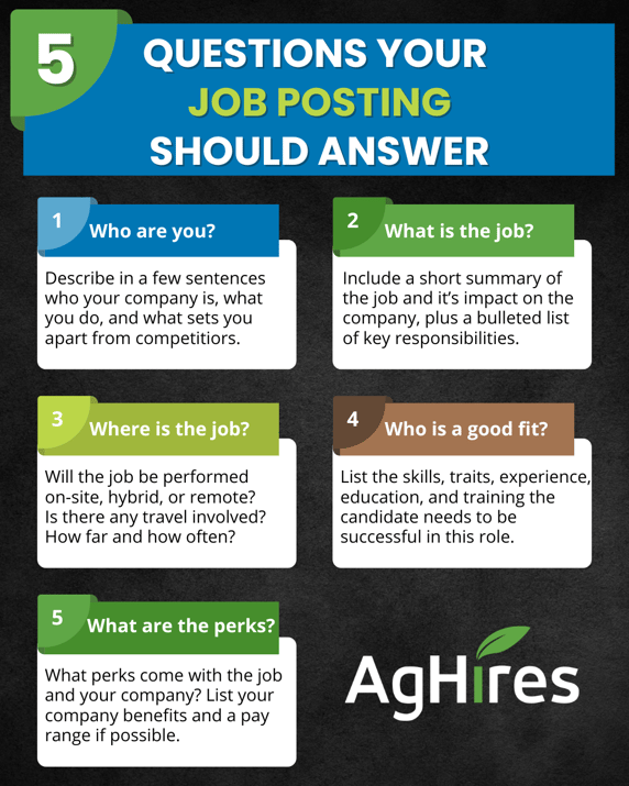 5 Questions Your Job Posting Should Answer