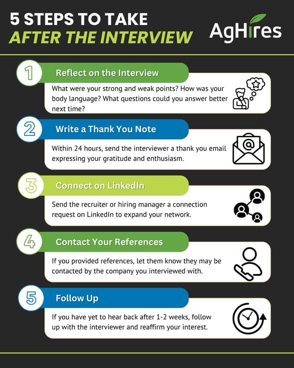 5 Steps to take after the interview