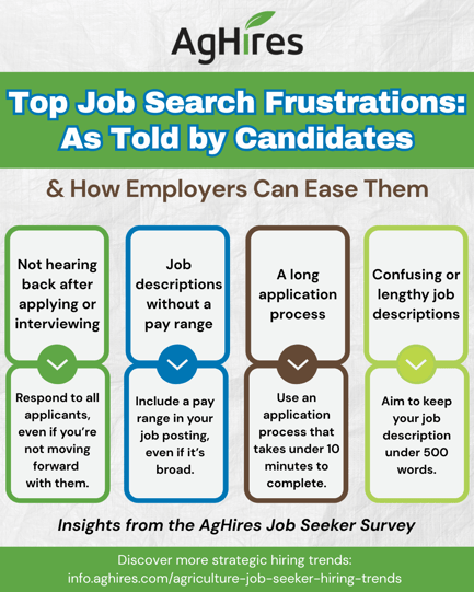 Job Search Frustrations (1)