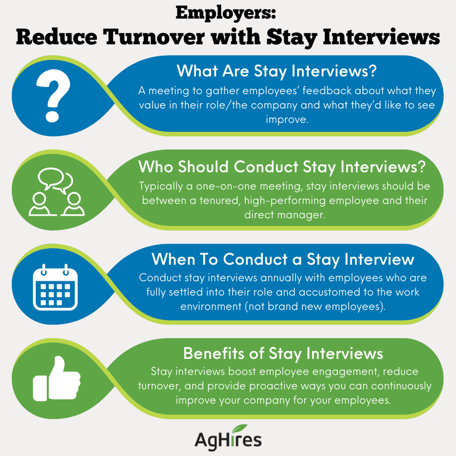 Stay Interview Tracking Stay Interviews: A Guide for Ag Employers