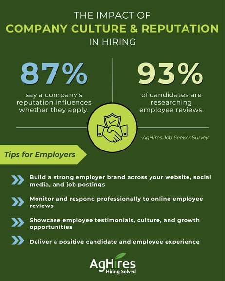 Survey Stats on Company Culture & Reputation