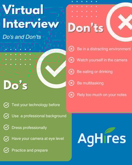 Virtual Interview Dos and Donts