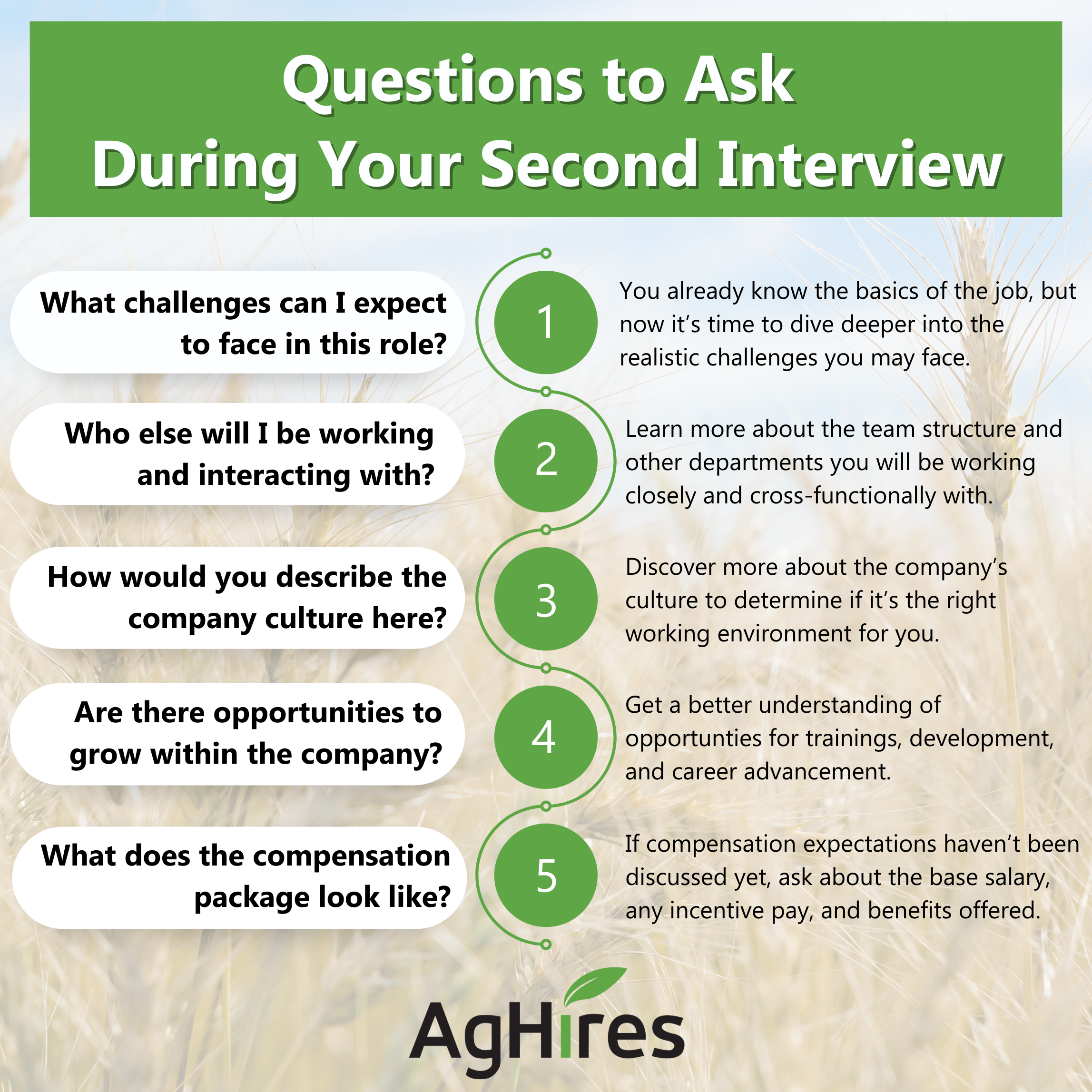 Questions to Ask During a Second Interview