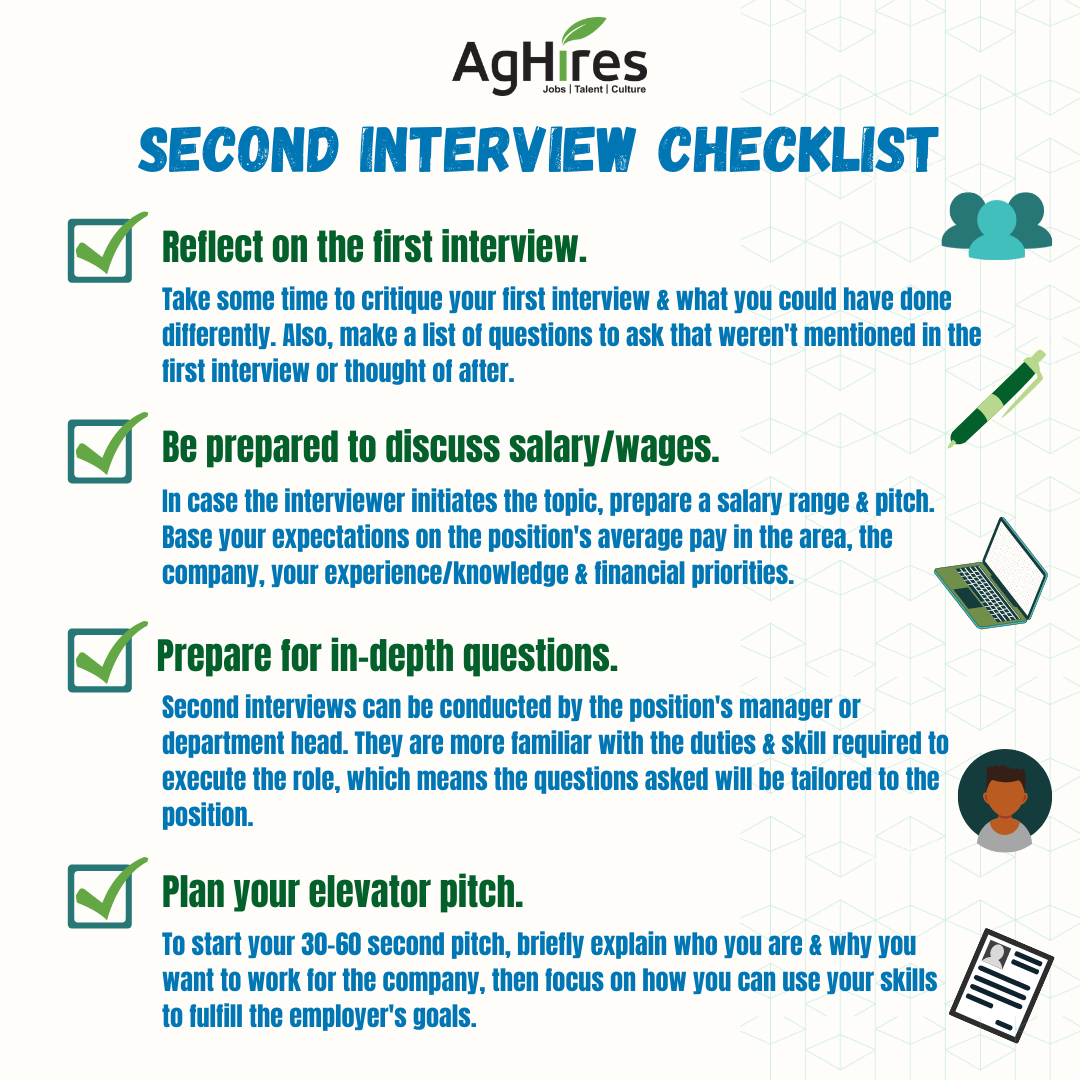 Second Interview Checklist (compact)
