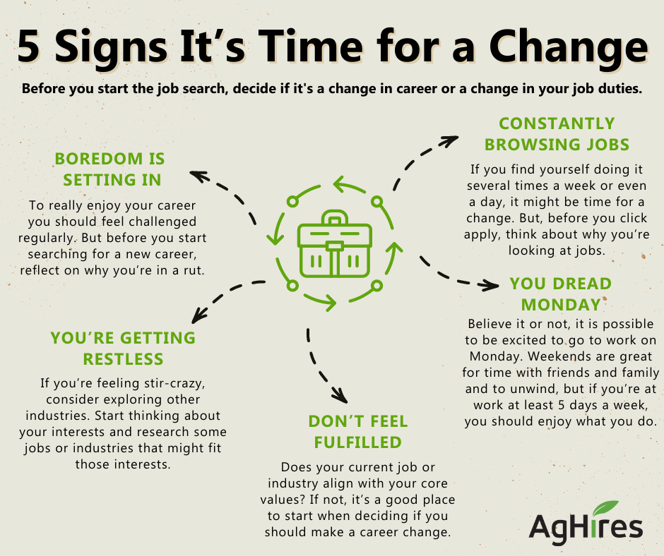 Time for a Career Change? Here’s 5 Signs It’s Time for a Change