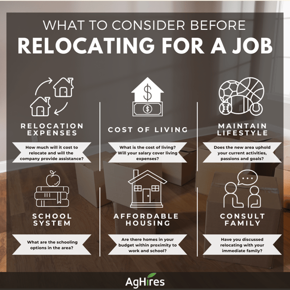 What to consider before relocating for a job-1
