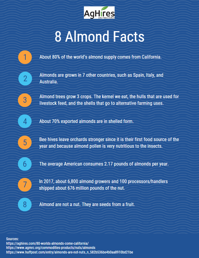 8 Almond Facts