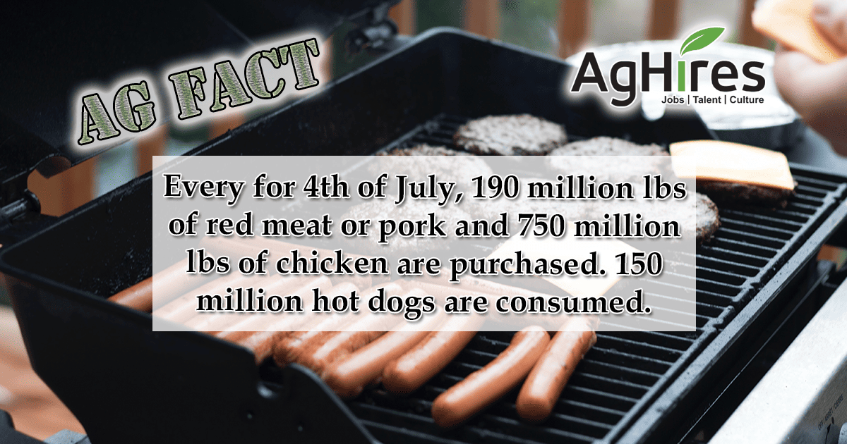 Ag Fact Friday 4thOfJuly