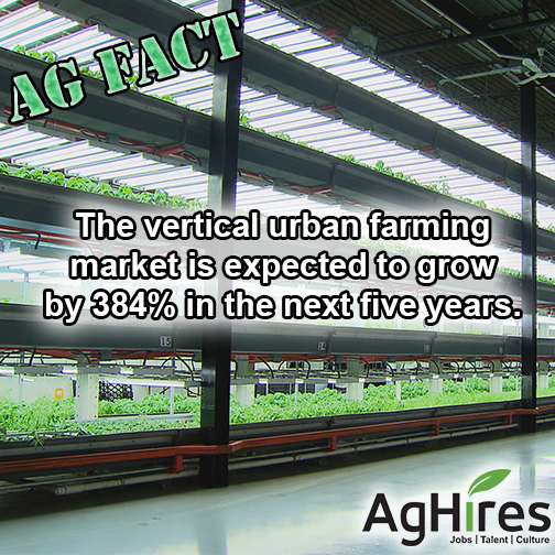 Urban Farming Market